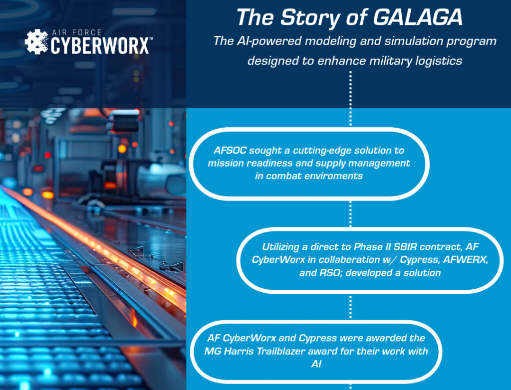 The story of GALAGA, an AI logistics tool