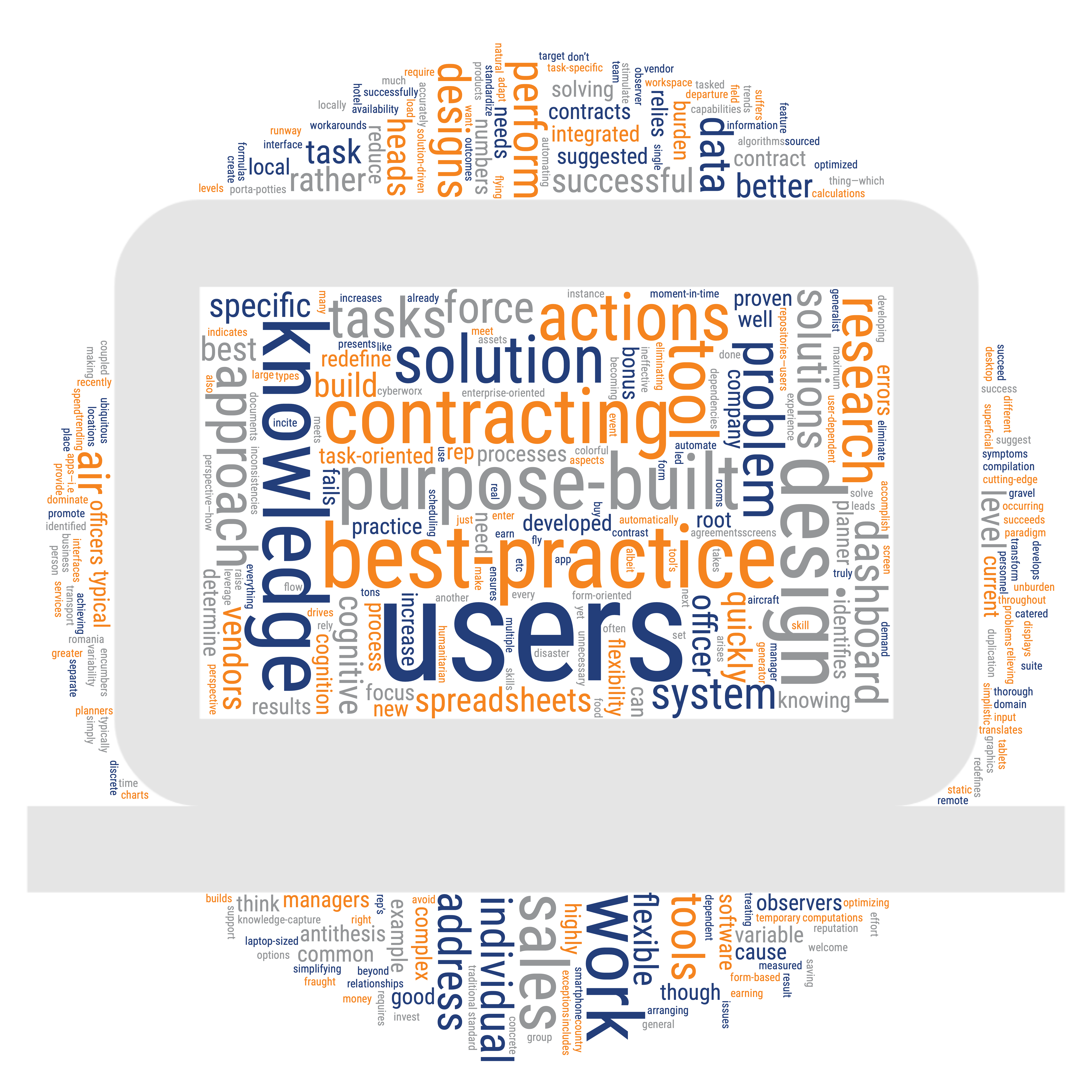 Word Cloud: users, solution, knowledge, problem